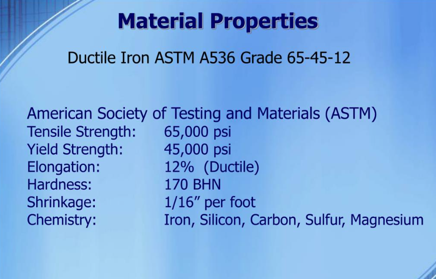 Burdina Harikorra ASTM A536 65-45-12