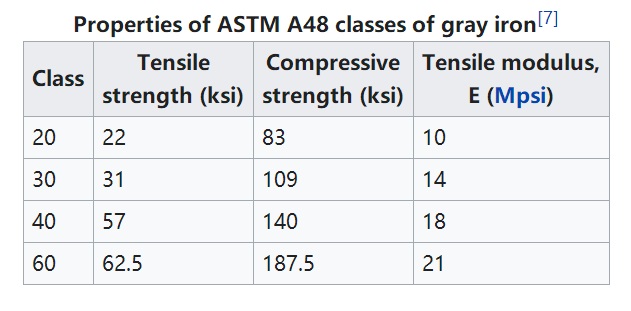 ASTM A48 Burdina Grisa Galdaketak